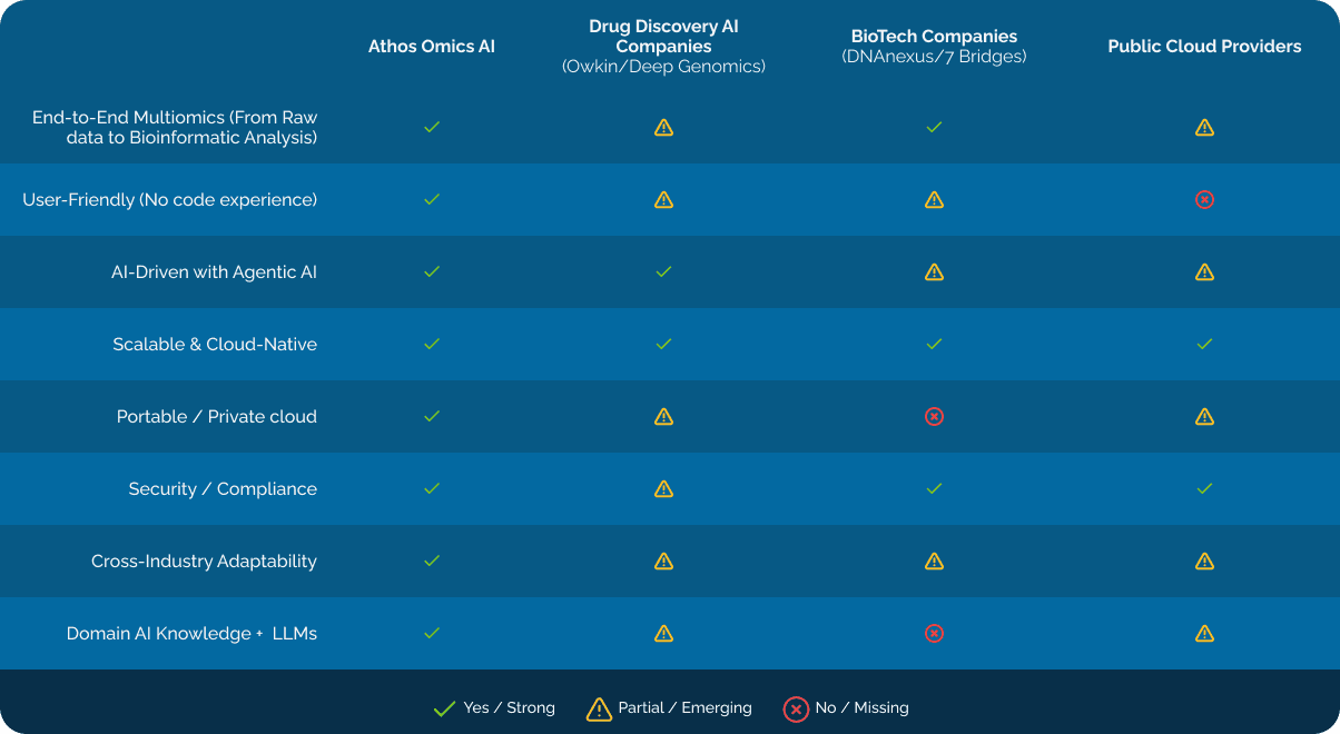 Comparative Differentiation Chart