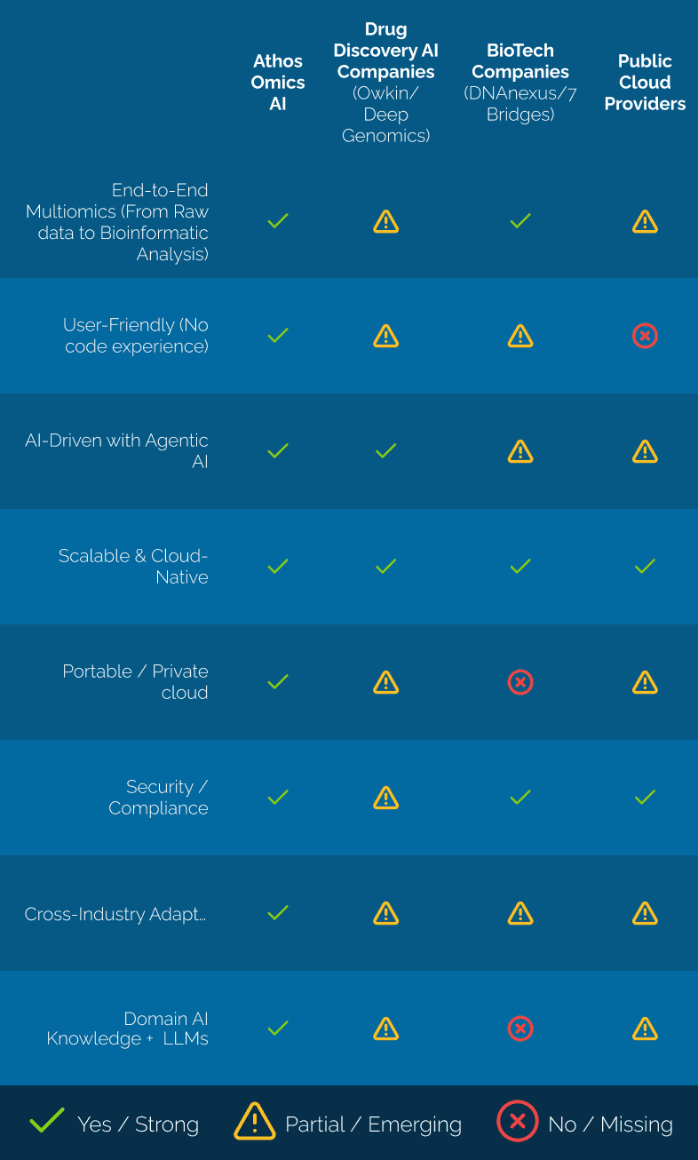 Comparative Differentiation Chart
