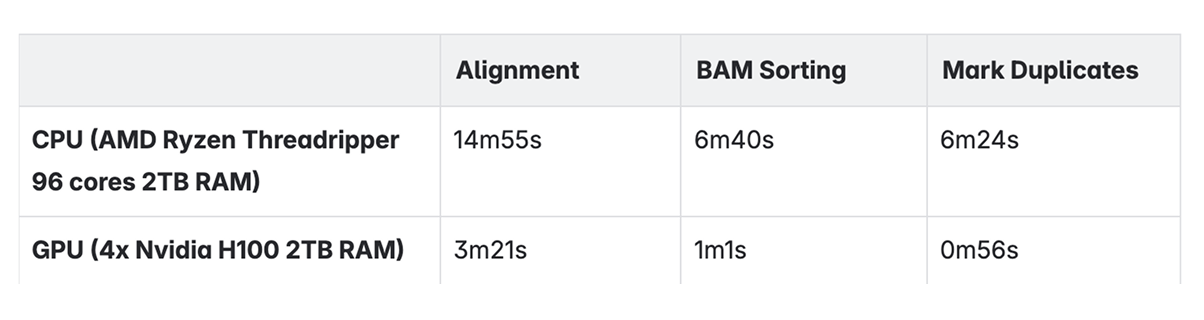 CPU vs GPU table