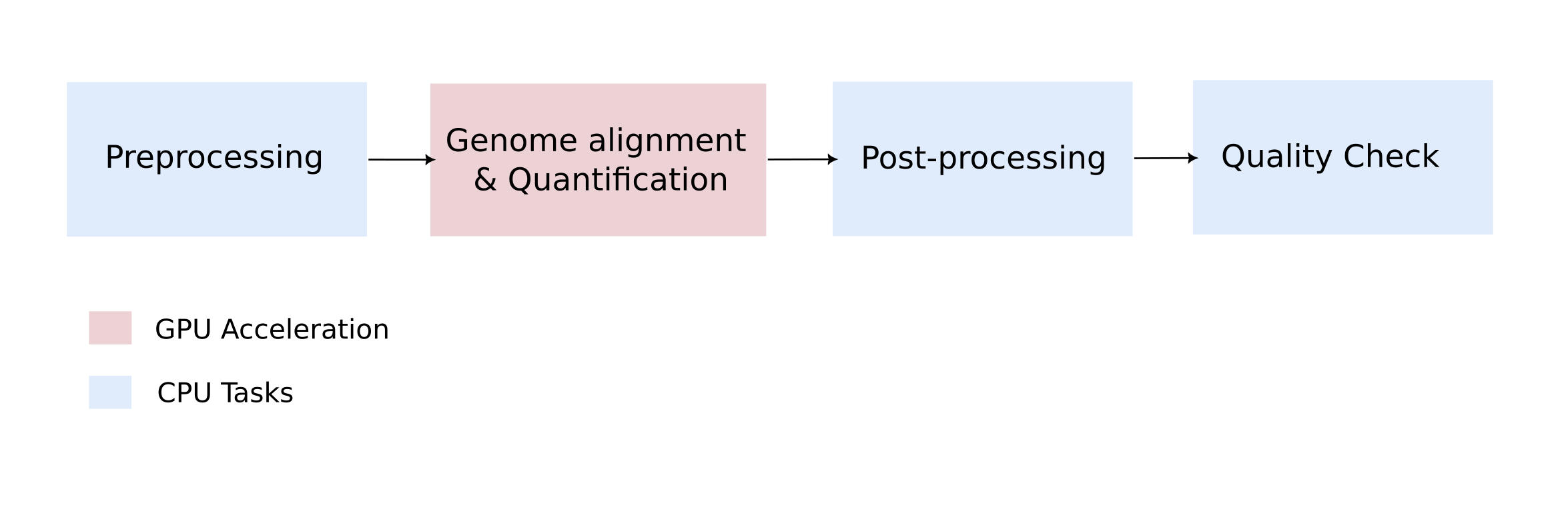 GPU acceleration diagram