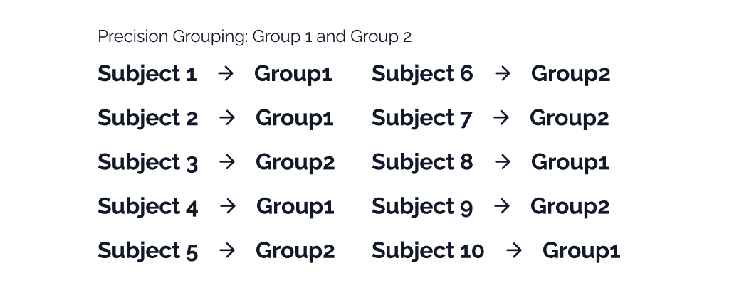 Clustering of subjects into  molecular subtypes (groups)
