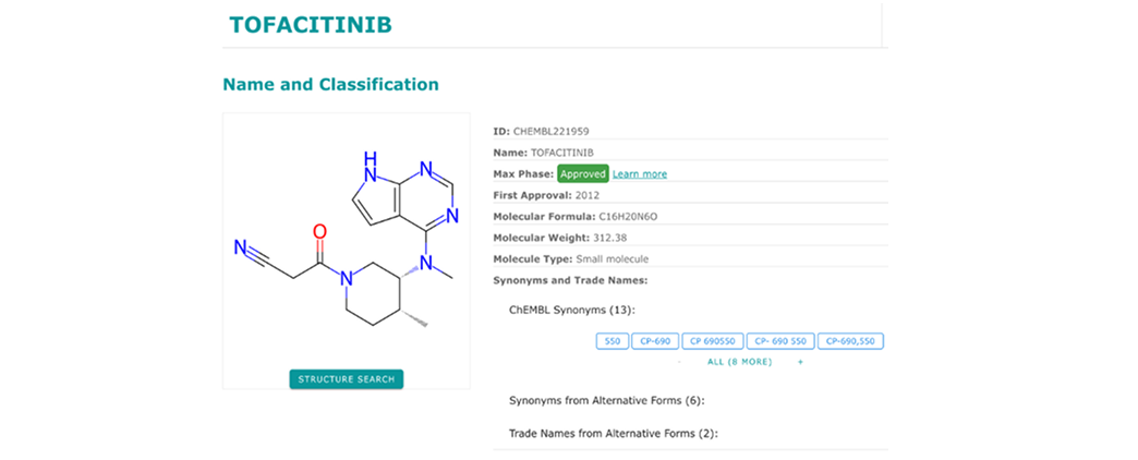 Identification of drugs related to each molecular subtype