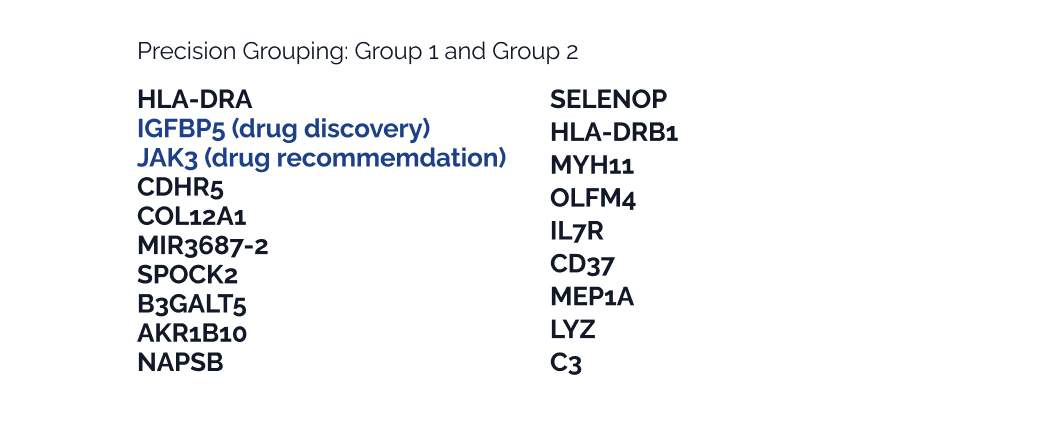 Identification of OME lists enriched in each subtype